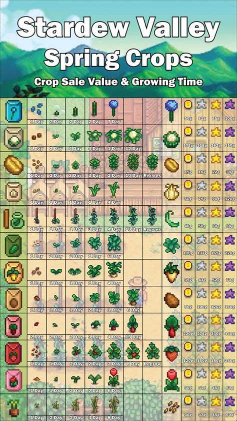 stardew valley best spring crops.